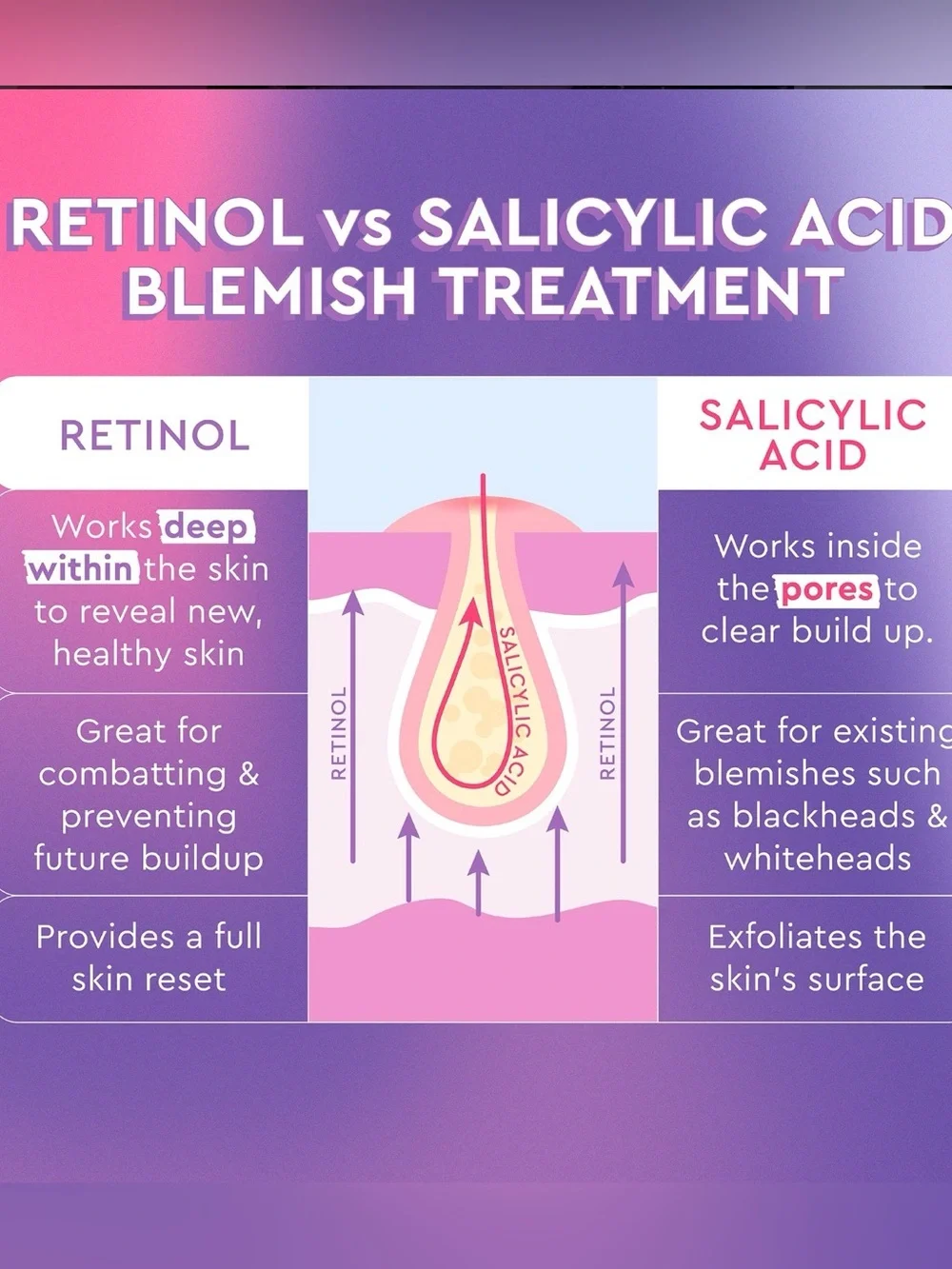 Glow Recipe Blackberry Retinol Blemish Serum - Ret $45